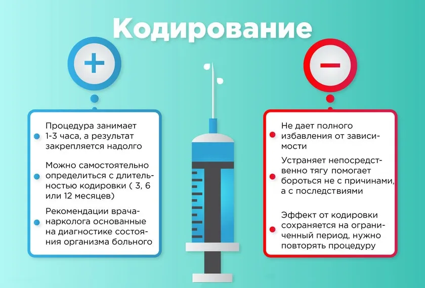 Информация о плюсах и минусах кодирования от наркотиков. Инфографика с преимуществами и ограничениями метода кодирования от наркотиков.